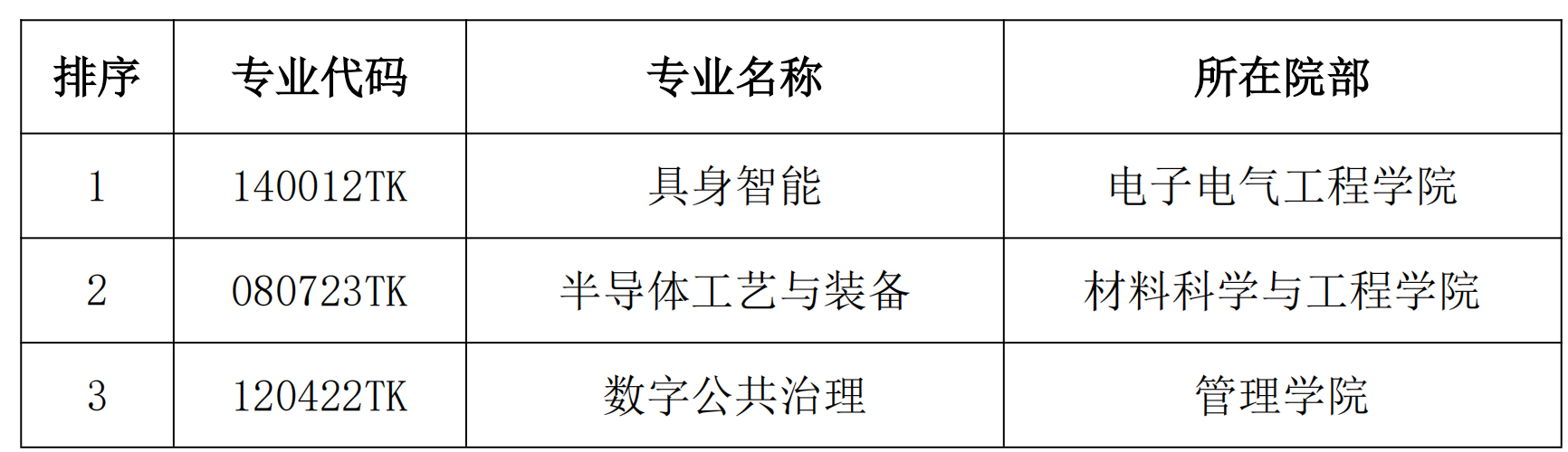 校赛选拔晋级工作由管理塞班岛平台宣布
